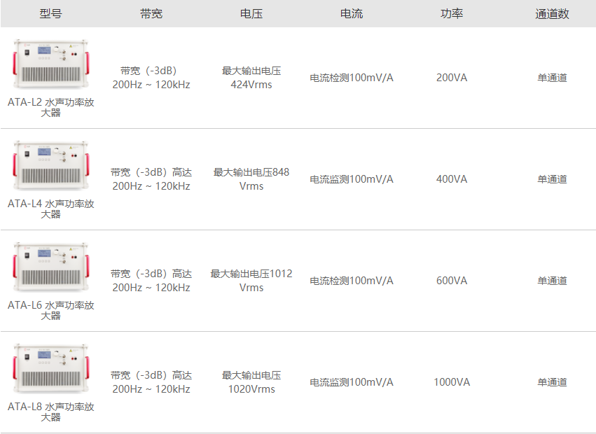水聲功率放大器ATA-L系列 水聲功率放大器ATA-L系列