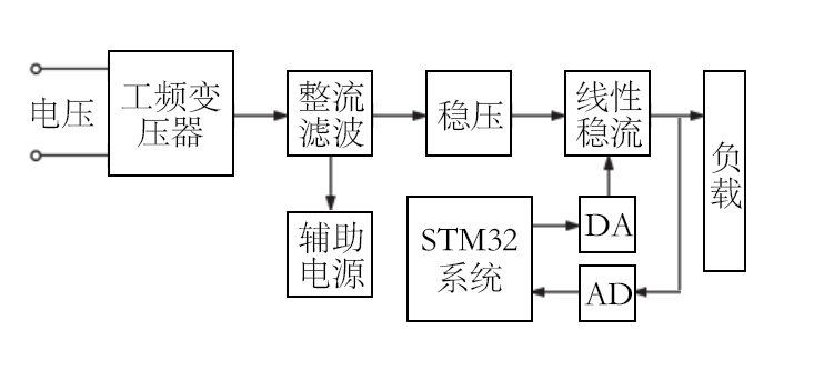 電流源硬件框圖 電流源硬件框圖