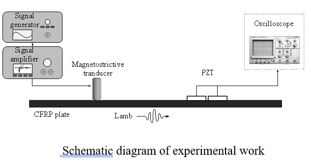 功率放大器實(shí)驗(yàn)圖