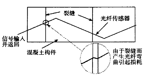 功率放大器應用