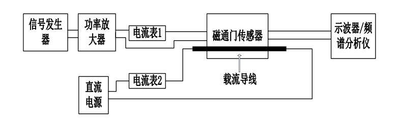 功率放大器ATA-4011 功率放大器ATA-4011