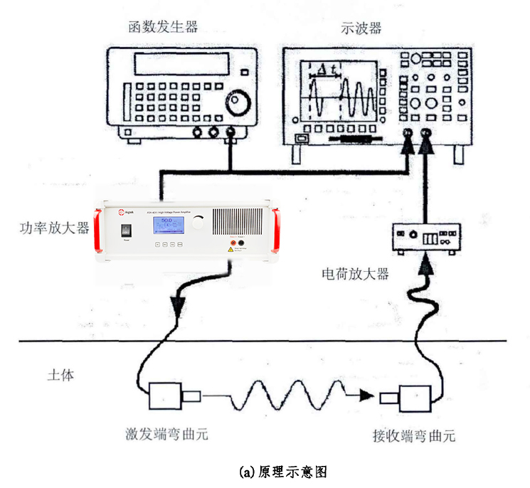 功率放大器應(yīng)用