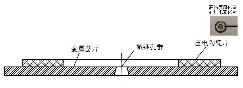 功率放大器在高粘度流體超聲霧化器研究中的應用