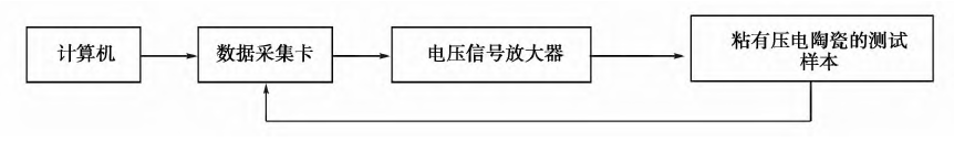 檢測系統組成示意圖.png 檢測系統組成示意圖.png
