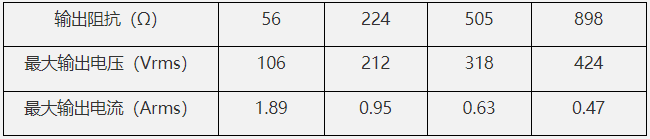 水聲功率放大器阻抗匹配調節(jié)檔位 水聲功率放大器阻抗匹配調節(jié)檔位