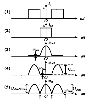 功率放大器分類