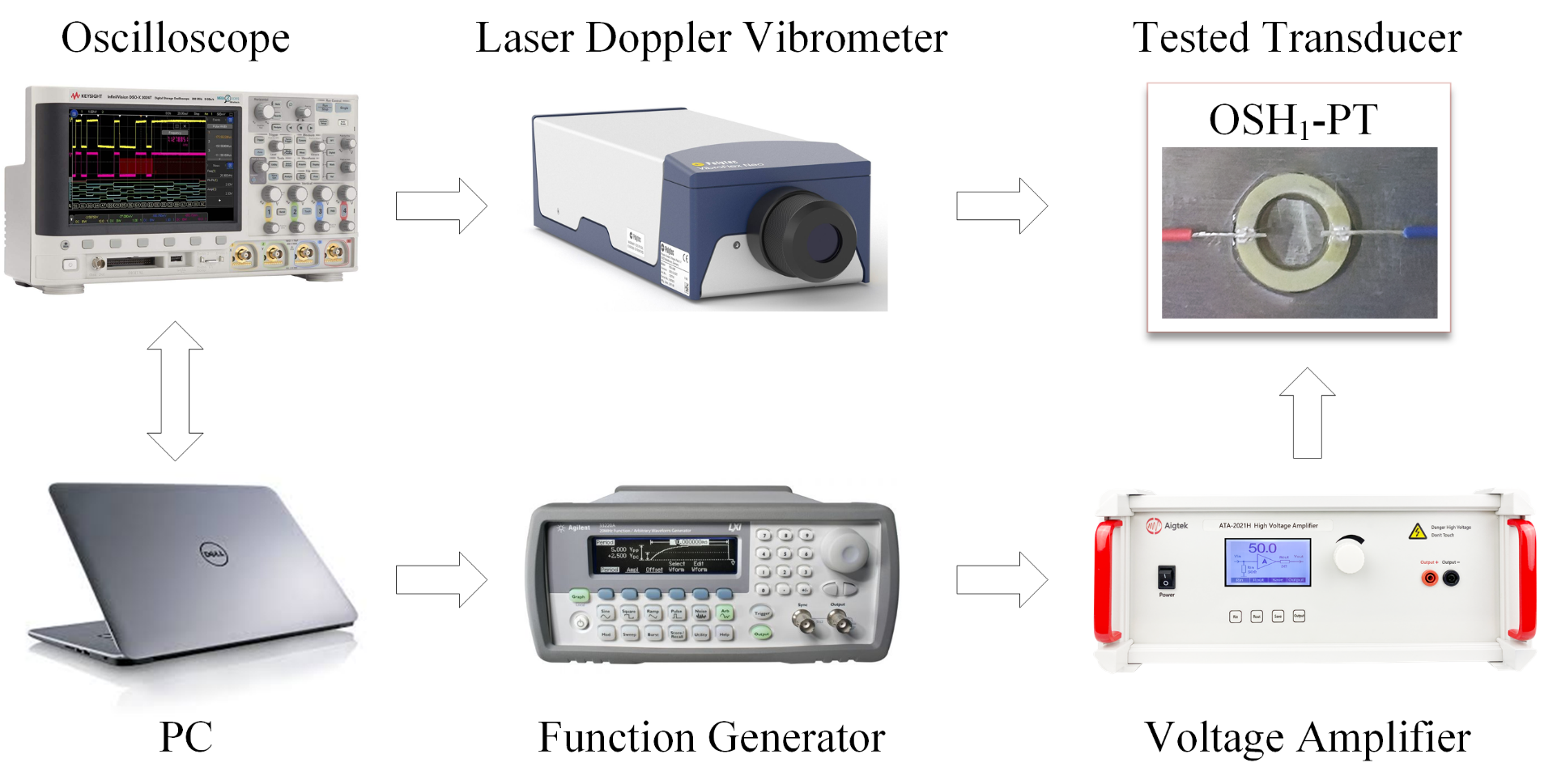 壓電換能器測試實驗過程.png 壓電換能器測試實驗過程.png