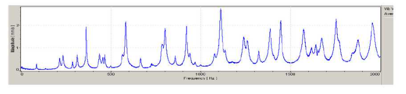 驅動器作用下薄板的頻響曲線 驅動器作用下薄板的頻響曲線