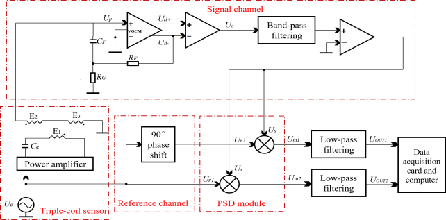 功率放大器實驗過程2.png 功率放大器實驗過程2.png