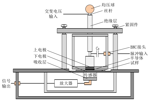 功率放大器在交變空間電荷測試中的應用.png