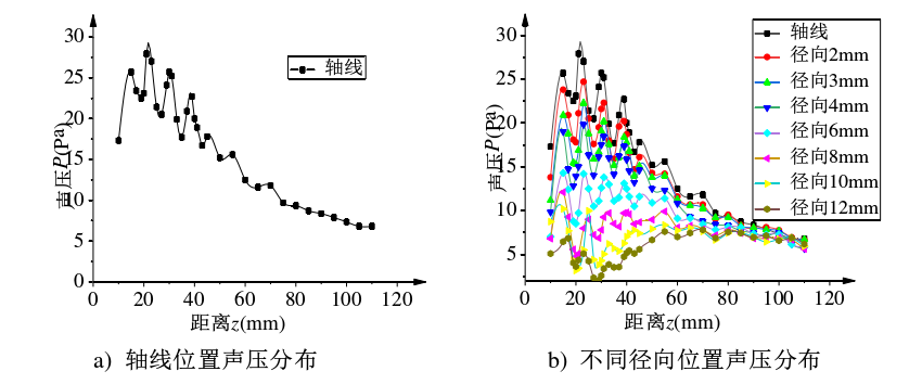 測(cè)量結(jié)果軸線(xiàn)位置分布圖 測(cè)量結(jié)果軸線(xiàn)位置分布圖