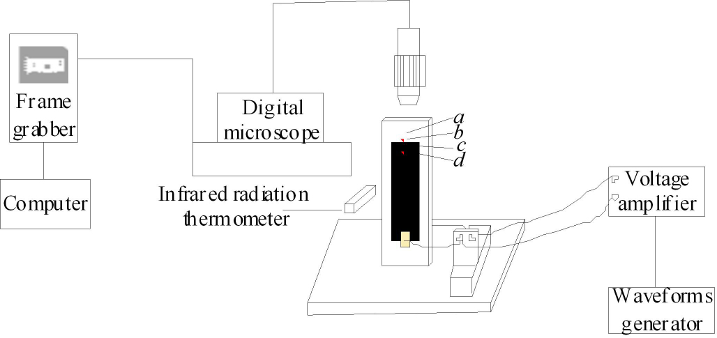 高壓放大器應用 高壓放大器應用