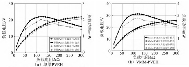 功率放大器應(yīng)用 功率放大器應(yīng)用
