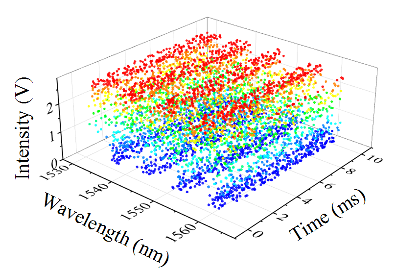 功率放大器實驗過程.png 功率放大器實驗過程.png