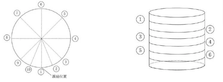 加速度計分布圖 加速度計分布圖