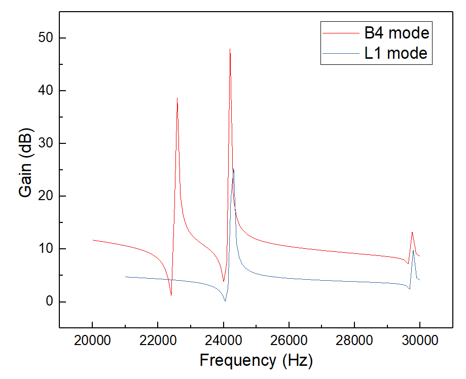高壓功率放大器.png 高壓功率放大器.png