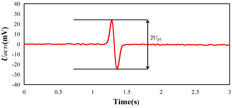 功率放大器實驗結果1.png 功率放大器實驗結果1.png