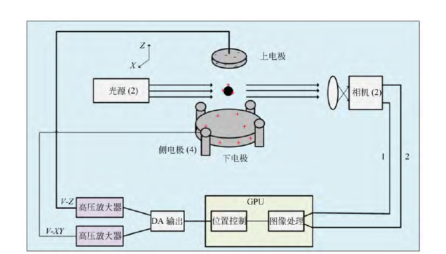 靜電懸浮系統結構示意圖 靜電懸浮系統結構示意圖