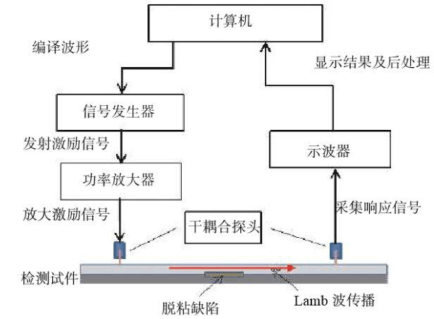功率放大器 功率放大器