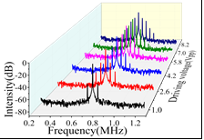功率放大器應用實驗結果 功率放大器應用實驗結果