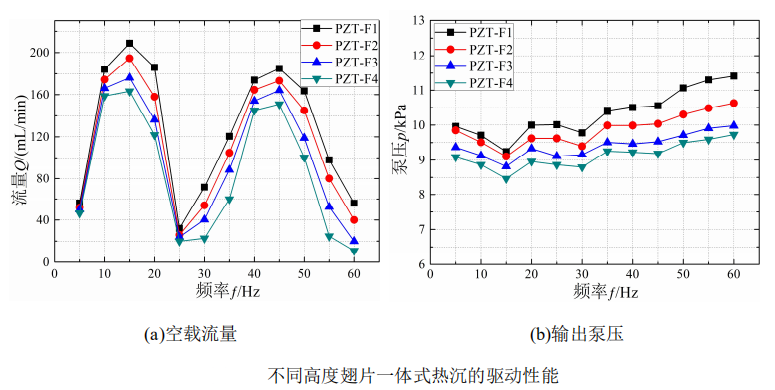 高壓放大器