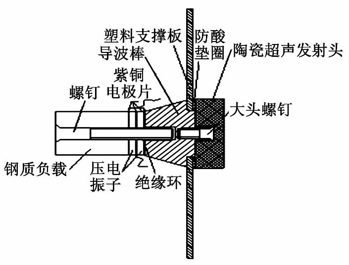 功率放大器在換能器超聲發(fā)射場強測試中的應用