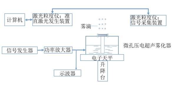 功率放大器應用 功率放大器應用