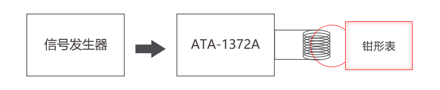 數(shù)字鉗形表測量系統(tǒng)示意圖 數(shù)字鉗形表測量系統(tǒng)示意圖