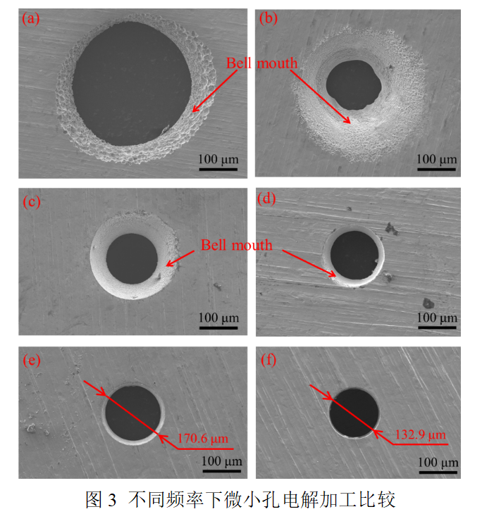 寬帶功率放大器