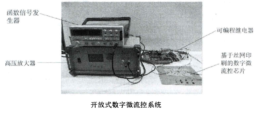 功率放大器應用開放式數字微流控系統.png 功率放大器應用開放式數字微流控系統.png