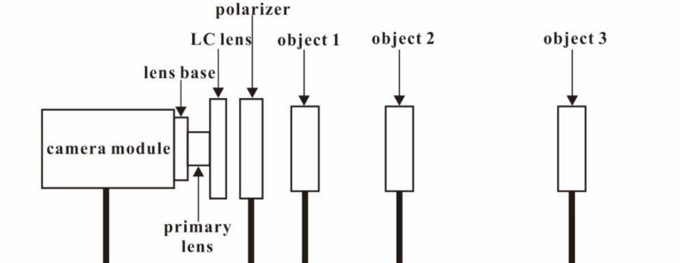 功率放大器實驗圖