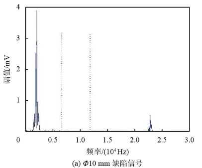 功率放大器 功率放大器