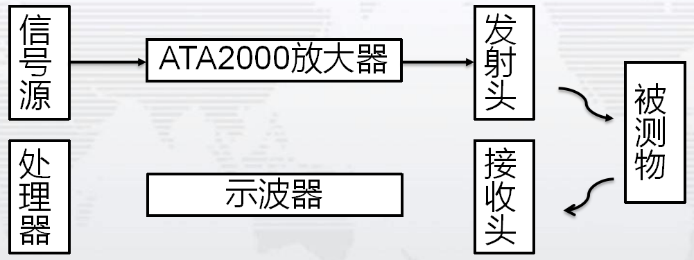 ATA-2000系列功率放大器在超聲波傳感器檢測中的應用 ATA-2000系列功率放大器在超聲波傳感器檢測中的應用