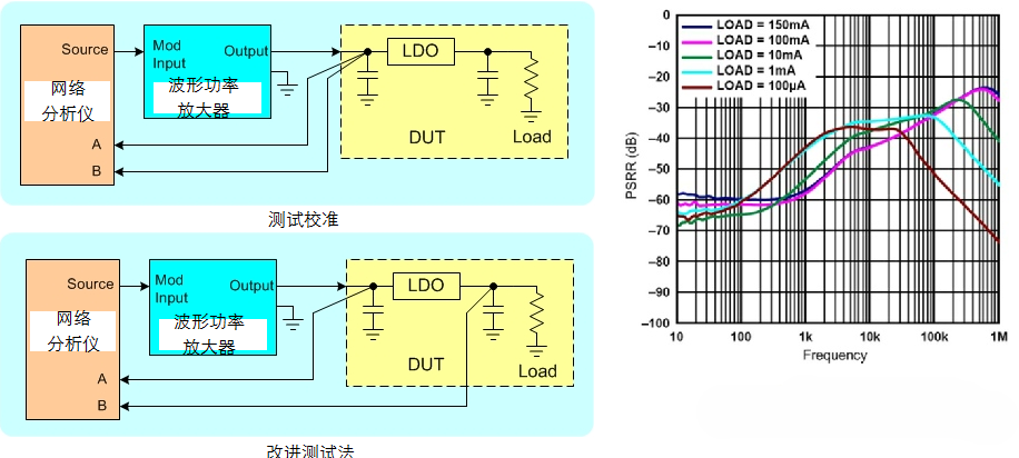 電壓放大器如何測試線性穩(wěn)壓器