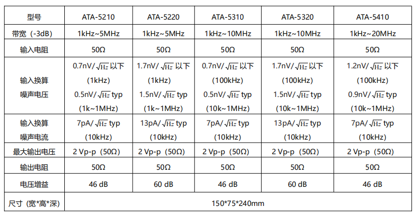 微小信號(hào)放大器在微傳感器測(cè)試中的應(yīng)用