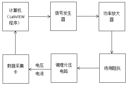 測試系統.png