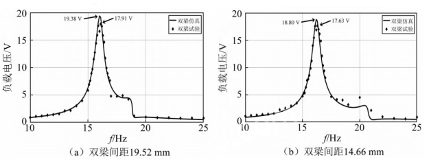 功率放大器 功率放大器