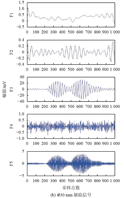 功率放大器 功率放大器
