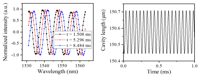 功率放大器實驗結果.png 功率放大器實驗結果.png