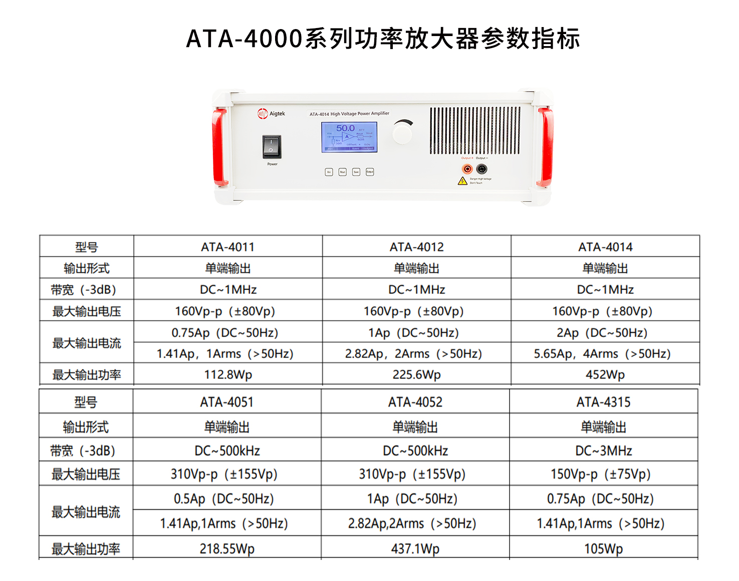 ATA-4000系列功率放大器參數指標.png ATA-4000系列功率放大器參數指標.png