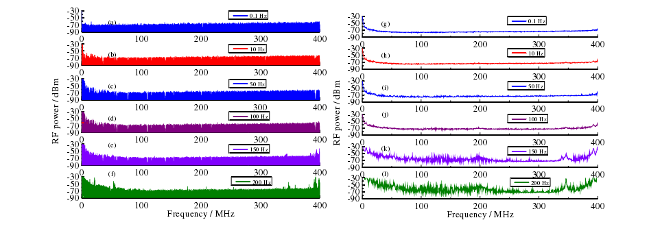 高壓放大器應用 高壓放大器應用