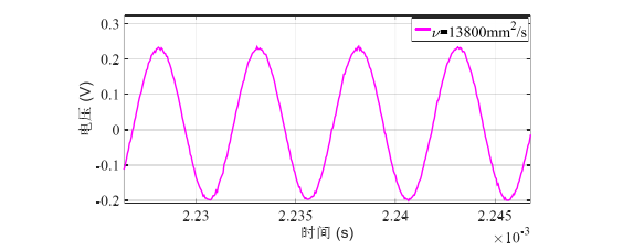 功率放大器在壓電材料粘滯阻尼器中阻尼液黏度監測的應用