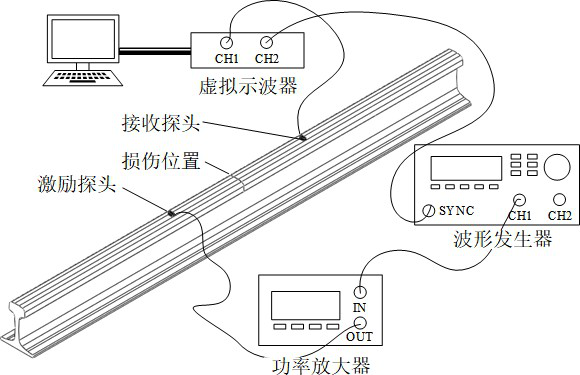 超聲導波損傷檢測實驗方案 超聲導波損傷檢測實驗方案