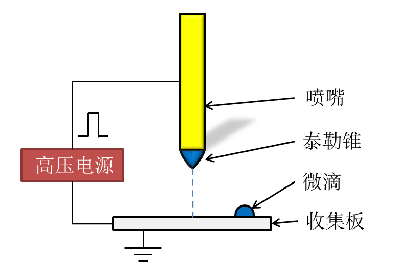 高壓放大器應(yīng)用電噴印原理圖.png