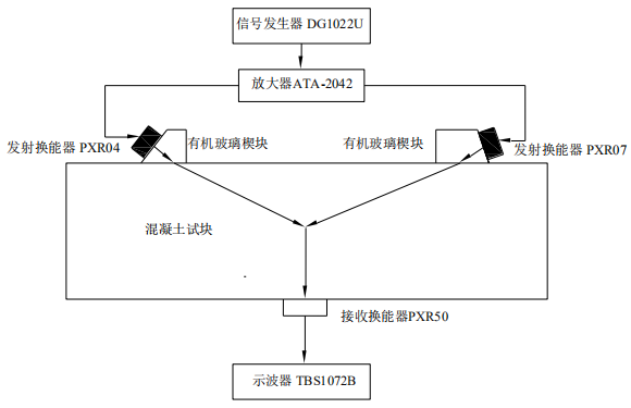 非共線(xiàn)混頻測(cè)試裝置示意圖