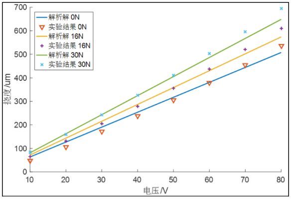 功率放大器應用