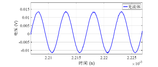 功率放大器在壓電材料粘滯阻尼器中阻尼液黏度監測的應用