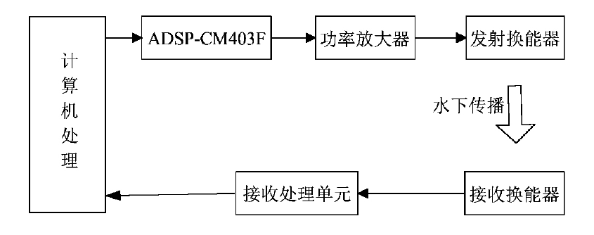 功率放大器應用MultiPing技術.png