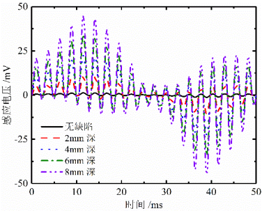 功率放大器內(nèi)缺陷測試結(jié)果
