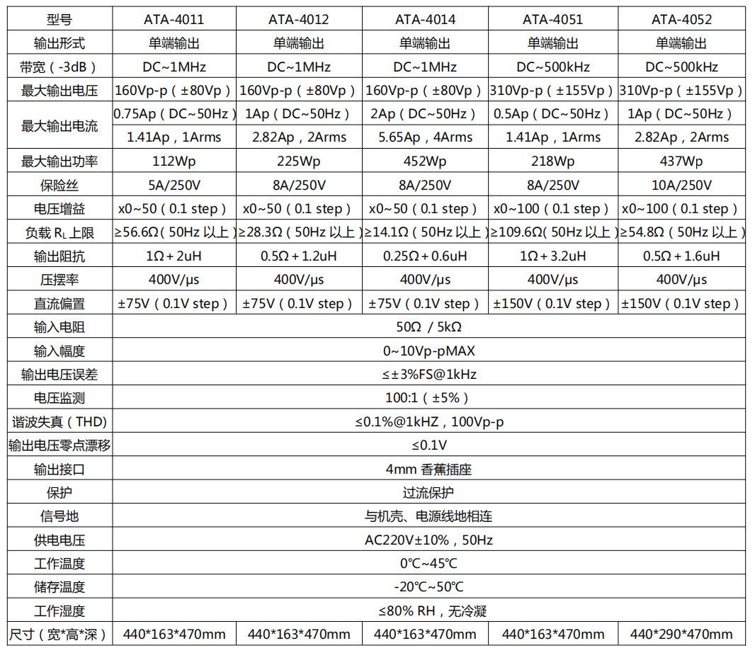 大功率激勵信號源--功率放大器超聲檢測應(yīng)用